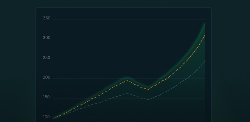 Comparação lado a lado de dois fundos com Sharpe, volatilidade e composição
