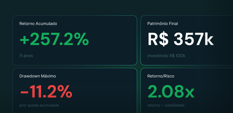 Análise profunda de fundo gerada pela IA com a Data API Mais Retorno